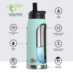Flow 32oz Stainless Steel Insulated Water Bottle With Straw Lid Bottle - Aqua 5 Flow 32oz Stainless Steel Insulated Water Bottle With Straw Lid Bottle - Aqua -Best Cup Shop infographflowaqua