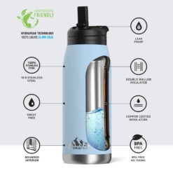 Flow 32oz Stainless Steel Insulated Water Bottle With Straw Lid Bottle- Cloud -Best Cup Shop infographflowcloud