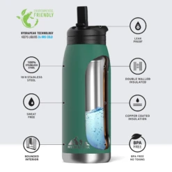 Flow 32oz Stainless Steel Insulated Water Bottle With Straw Lid Bottle- Forest -Best Cup Shop infographflowforest