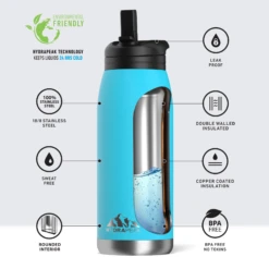 Flow 32oz Stainless Steel Insulated Water Bottle With Straw Lid Bottle- Ocean -Best Cup Shop infographflowocean