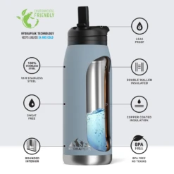 Flow 32oz Stainless Steel Insulated Water Bottle With Straw Lid Bottle- Storm -Best Cup Shop infographflowstorm