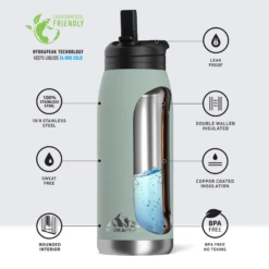 Flow 32oz Stainless Steel Insulated Water Bottle With Straw Lid Bottle- Teal -Best Cup Shop infographflowteal